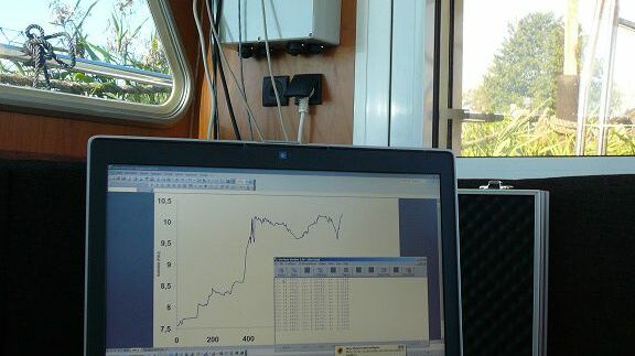 Automatische Messung der Wasserparameter